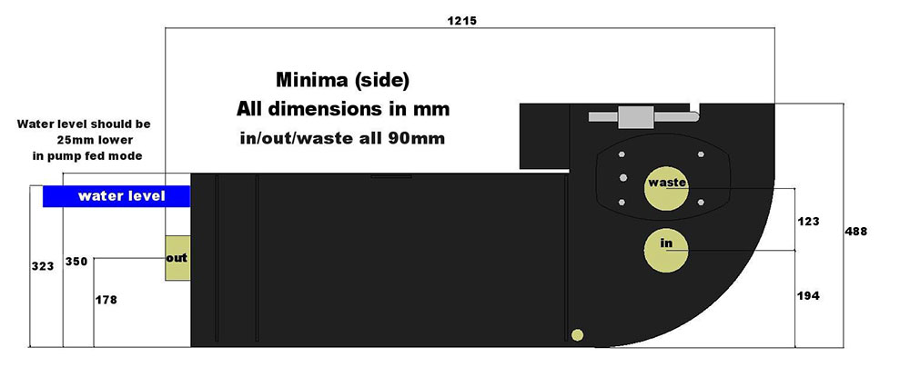 Dimensions Minima (Side)